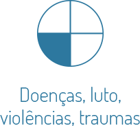 Samya Lievore - Doenças, luto, violência, traumas